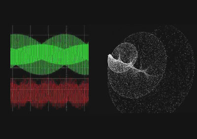 Waveforms